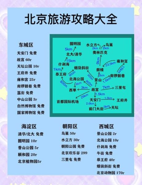 北京一日游路线怎么安排_北京周末亲子游去哪好-第1张图片-俊逸知识馆 北京一日游路线怎么安排_北京周末亲子游去哪好-第1张图片-俊逸知识馆