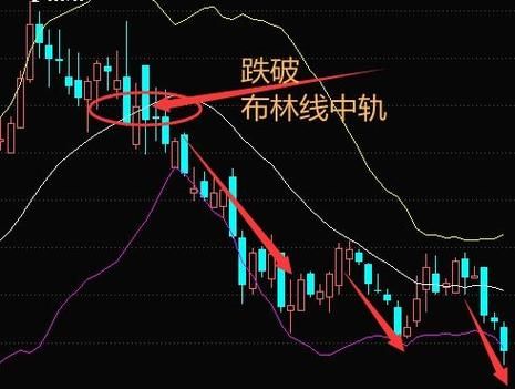 股票破位是什么意思_如何判断破位真假-第1张图片-俊逸知识馆 股票破位是什么意思_如何判断破位真假-第1张图片-俊逸知识馆