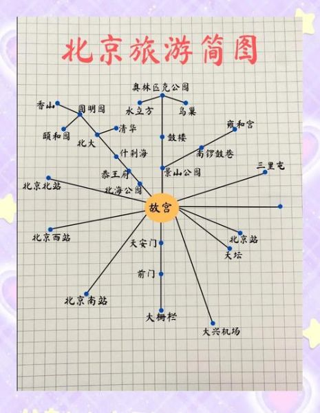 北京一日游路线怎么安排_北京周末亲子游去哪好-第2张图片-俊逸知识馆 北京一日游路线怎么安排_北京周末亲子游去哪好-第2张图片-俊逸知识馆