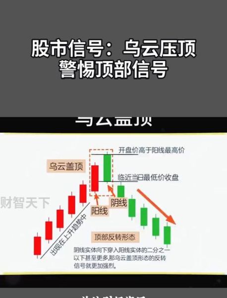 股票顶底如何判断_股票顶底信号有哪些-第2张图片-俊逸知识馆 股票顶底如何判断_股票顶底信号有哪些-第2张图片-俊逸知识馆