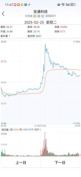 600615股票怎么样_600615丰华股份值得买吗-第2张图片-俊逸知识馆 600615股票怎么样_600615丰华股份值得买吗-第2张图片-俊逸知识馆