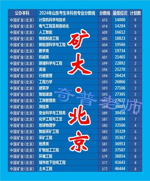 北京矿业大学怎么样_北京矿业大学录取分数线-第1张图片-俊逸知识馆 北京矿业大学怎么样_北京矿业大学录取分数线-第1张图片-俊逸知识馆