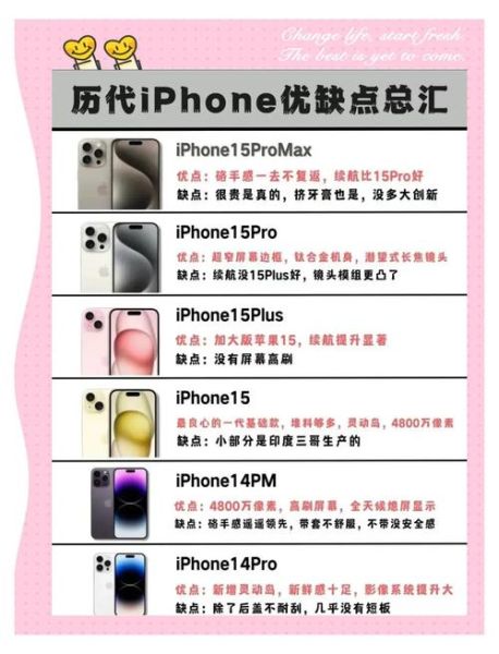 iphone怎么样值得买吗_2024年入手建议-第2张图片-俊逸知识馆 iphone怎么样值得买吗_2024年入手建议-第2张图片-俊逸知识馆