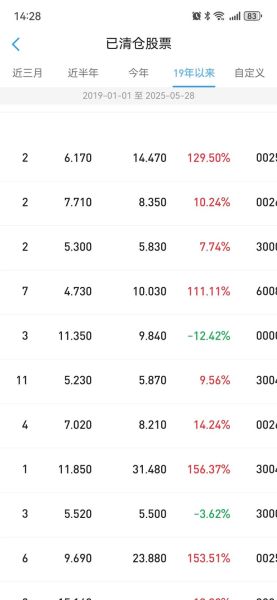 中交股票值得长期持有吗_中交股票未来走势如何-第2张图片-俊逸知识馆 中交股票值得长期持有吗_中交股票未来走势如何-第2张图片-俊逸知识馆