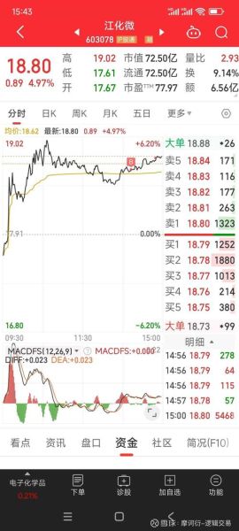 江化微股票值得买吗_江化微股票未来走势-第2张图片-俊逸知识馆 江化微股票值得买吗_江化微股票未来走势-第2张图片-俊逸知识馆