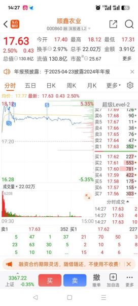 顺鑫农业股票股吧_顺鑫农业股价为什么一直跌-第1张图片-俊逸知识馆