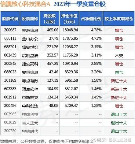 赛意股票值得长期持有吗_赛意信息未来三年业绩预测-第1张图片-俊逸知识馆