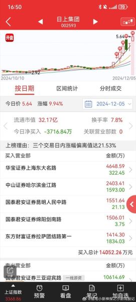 日上集团股票怎么样_日上集团股票值得买吗-第1张图片-俊逸知识馆