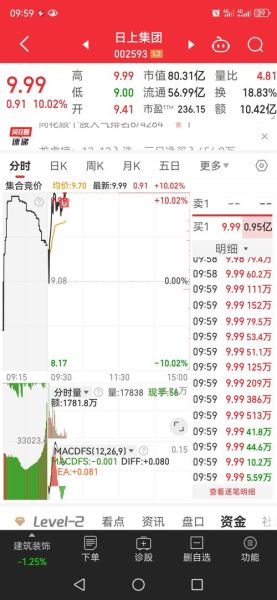 日上集团股票怎么样_日上集团股票值得买吗-第2张图片-俊逸知识馆