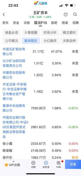 中国五矿股票值得长期持有吗_中国五矿股票未来走势如何-第2张图片-俊逸知识馆 中国五矿股票值得长期持有吗_中国五矿股票未来走势如何-第2张图片-俊逸知识馆