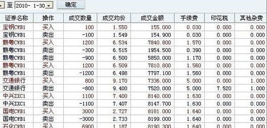 股票交易佣金怎么算_股票交易佣金最低多少-第3张图片-俊逸知识馆 股票交易佣金怎么算_股票交易佣金最低多少-第3张图片-俊逸知识馆