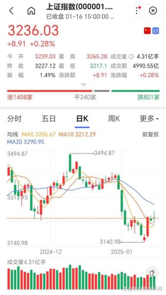 非公开增发股票是利好还是利空_如何判断-第1张图片-俊逸知识馆 非公开增发股票是利好还是利空_如何判断-第1张图片-俊逸知识馆