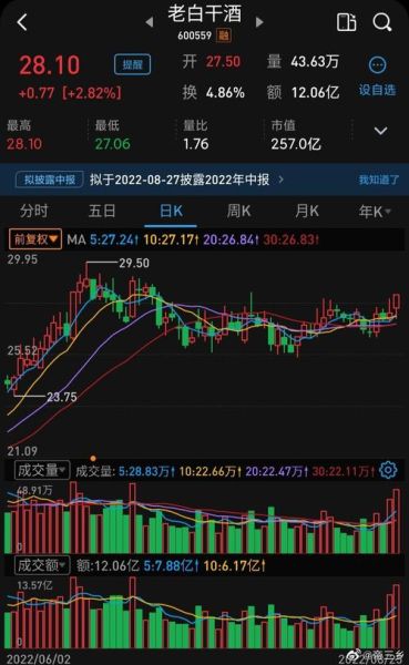 600559股票值得买吗_老白干酒最新估值-第2张图片-俊逸知识馆 600559股票值得买吗_老白干酒最新估值-第2张图片-俊逸知识馆