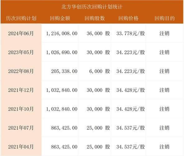 北方创业股票怎么样_北方创业股票值得长期持有吗-第1张图片-俊逸知识馆 北方创业股票怎么样_北方创业股票值得长期持有吗-第1张图片-俊逸知识馆