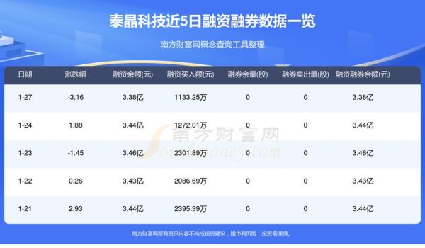 603738今日股价走势_603738未来还能涨吗-第3张图片-俊逸知识馆 603738今日股价走势_603738未来还能涨吗-第3张图片-俊逸知识馆