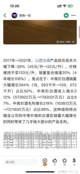 600559股票值得买吗_老白干酒最新估值-第3张图片-俊逸知识馆 600559股票值得买吗_老白干酒最新估值-第3张图片-俊逸知识馆