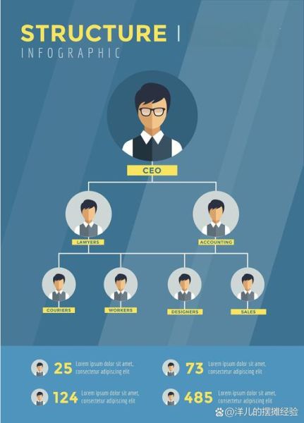 分销怎么做_分销模式有哪些-第2张图片-俊逸知识馆 分销怎么做_分销模式有哪些-第2张图片-俊逸知识馆