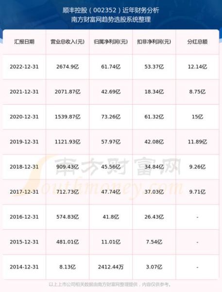 顺丰股票002352值得长期持有吗_顺丰控股未来五年前景如何-第1张图片-俊逸知识馆