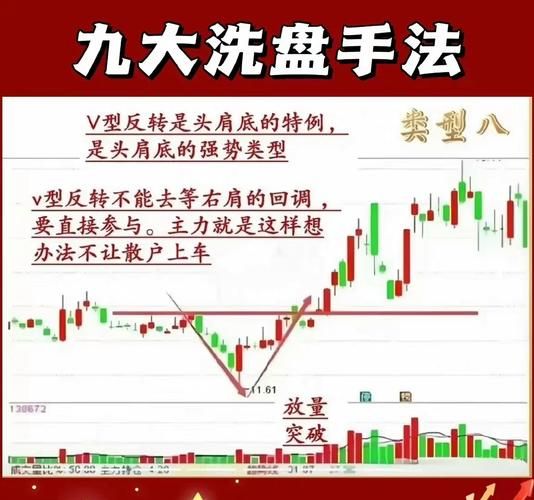 股票走势怎么看_如何判断主力洗盘还是出货-第3张图片-俊逸知识馆 股票走势怎么看_如何判断主力洗盘还是出货-第3张图片-俊逸知识馆