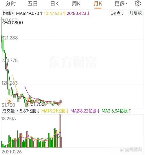 首开股份股票怎么样_首开股份股票未来走势-第2张图片-俊逸知识馆