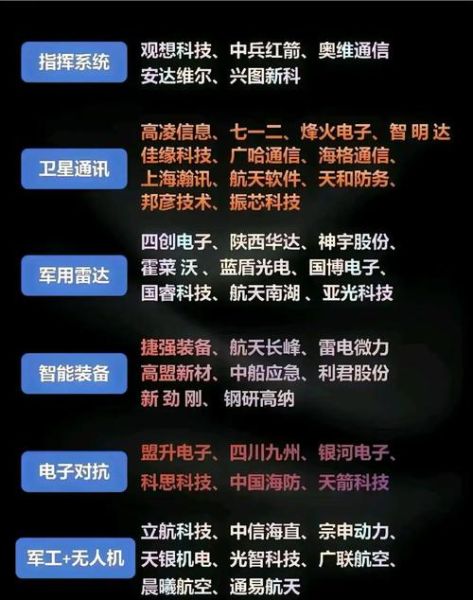 军工股票有哪些_军工龙头股名单-第1张图片-俊逸知识馆