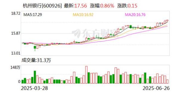 杭州银行股票值得买吗_杭州银行股票未来走势-第1张图片-俊逸知识馆 杭州银行股票值得买吗_杭州银行股票未来走势-第1张图片-俊逸知识馆