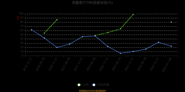 万邦达股票今日走势_万邦达未来还能涨吗-第1张图片-俊逸知识馆