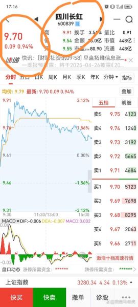 长虹华意股票值得买吗_长虹华意股票未来走势如何-第2张图片-俊逸知识馆