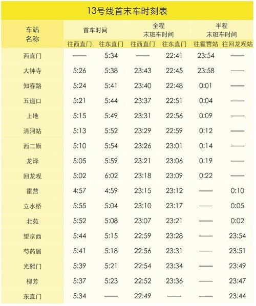 北京地铁末班车时间查询_北京地铁几点停运-第2张图片-俊逸知识馆 北京地铁末班车时间查询_北京地铁几点停运-第2张图片-俊逸知识馆