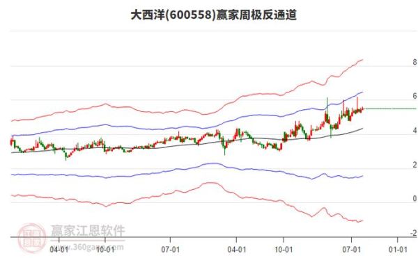 大西洋股票股吧_最新走势分析-第2张图片-俊逸知识馆 大西洋股票股吧_最新走势分析-第2张图片-俊逸知识馆