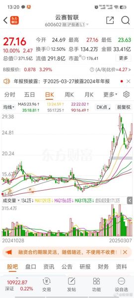 云赛智联股票怎么样_云赛智联未来走势分析-第1张图片-俊逸知识馆 云赛智联股票怎么样_云赛智联未来走势分析-第1张图片-俊逸知识馆