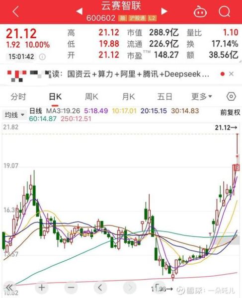 云赛智联股票怎么样_云赛智联未来走势分析-第2张图片-俊逸知识馆 云赛智联股票怎么样_云赛智联未来走势分析-第2张图片-俊逸知识馆