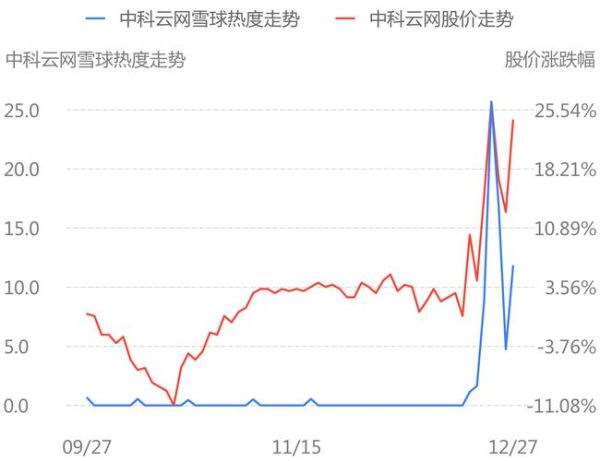 中科云网股票怎么样_中科云网股票未来走势-第3张图片-俊逸知识馆 中科云网股票怎么样_中科云网股票未来走势-第3张图片-俊逸知识馆