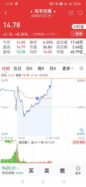 金圆股份股票值得投资吗_金圆股份未来走势如何-第1张图片-俊逸知识馆 金圆股份股票值得投资吗_金圆股份未来走势如何-第1张图片-俊逸知识馆