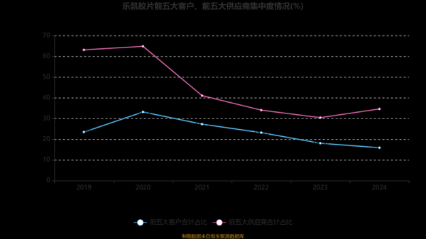 乐凯胶片股票怎么样_乐凯胶片未来前景如何-第2张图片-俊逸知识馆 乐凯胶片股票怎么样_乐凯胶片未来前景如何-第2张图片-俊逸知识馆