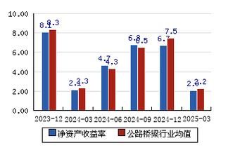 福建高速股票怎么样_福建高速股票值得长期持有吗-第1张图片-俊逸知识馆 福建高速股票怎么样_福建高速股票值得长期持有吗-第1张图片-俊逸知识馆
