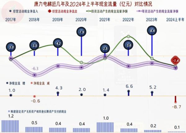 康力电梯股票值得长期持有吗_康力电梯股票未来走势如何-第1张图片-俊逸知识馆 康力电梯股票值得长期持有吗_康力电梯股票未来走势如何-第1张图片-俊逸知识馆