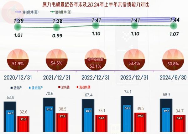 康力电梯股票值得长期持有吗_康力电梯股票未来走势如何-第2张图片-俊逸知识馆 康力电梯股票值得长期持有吗_康力电梯股票未来走势如何-第2张图片-俊逸知识馆
