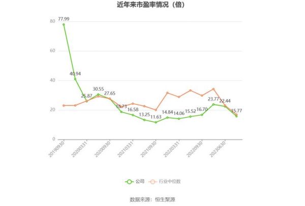 康力电梯股票值得长期持有吗_康力电梯股票未来走势如何-第3张图片-俊逸知识馆 康力电梯股票值得长期持有吗_康力电梯股票未来走势如何-第3张图片-俊逸知识馆