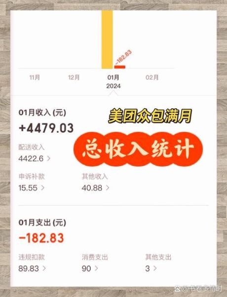 美团众包怎么样_美团众包一天能赚多少钱-第1张图片-俊逸知识馆 美团众包怎么样_美团众包一天能赚多少钱-第1张图片-俊逸知识馆