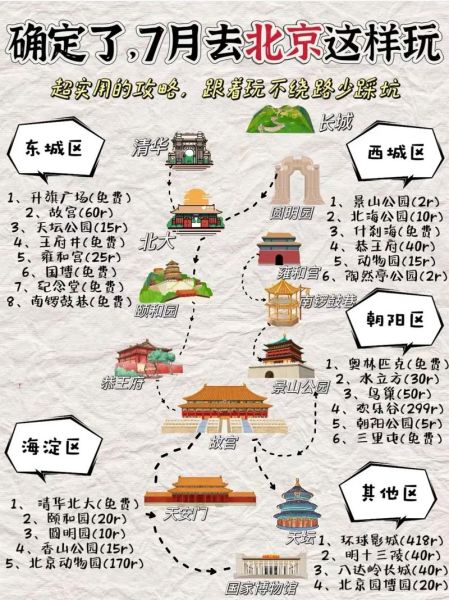 北京6天自由行最佳路线_北京6天自由行怎么安排-第3张图片-俊逸知识馆 北京6天自由行最佳路线_北京6天自由行怎么安排-第3张图片-俊逸知识馆