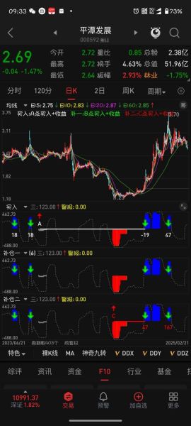 平潭发展股票怎么样_未来走势预测-第3张图片-俊逸知识馆 平潭发展股票怎么样_未来走势预测-第3张图片-俊逸知识馆