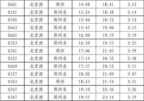 高铁北京到郑州多久_高铁北京到郑州票价-第3张图片-俊逸知识馆 高铁北京到郑州多久_高铁北京到郑州票价-第3张图片-俊逸知识馆