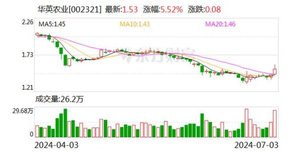 华英农业股票怎么样_华英农业股票值得投资吗-第1张图片-俊逸知识馆 华英农业股票怎么样_华英农业股票值得投资吗-第1张图片-俊逸知识馆