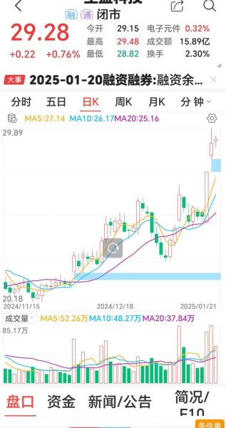 生益科技股票值得买吗_生益科技未来走势如何-第1张图片-俊逸知识馆 生益科技股票值得买吗_生益科技未来走势如何-第1张图片-俊逸知识馆