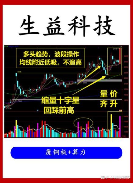 生益科技股票值得买吗_生益科技未来走势如何-第2张图片-俊逸知识馆 生益科技股票值得买吗_生益科技未来走势如何-第2张图片-俊逸知识馆