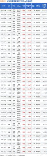 华英农业股票怎么样_华英农业股票值得投资吗-第3张图片-俊逸知识馆 华英农业股票怎么样_华英农业股票值得投资吗-第3张图片-俊逸知识馆