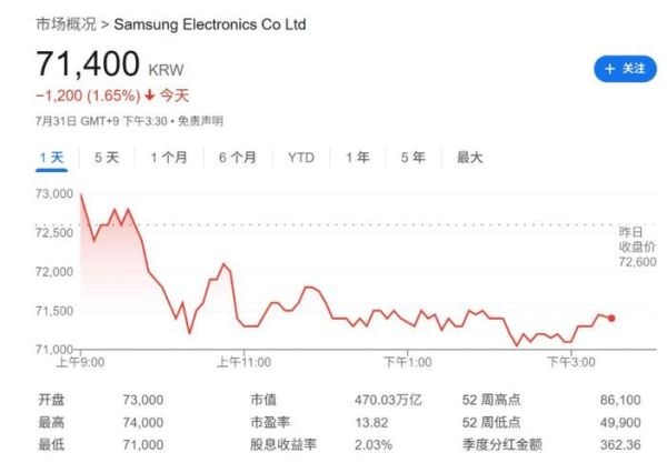韩国三星股票值得买吗_三星电子股价走势分析-第2张图片-俊逸知识馆