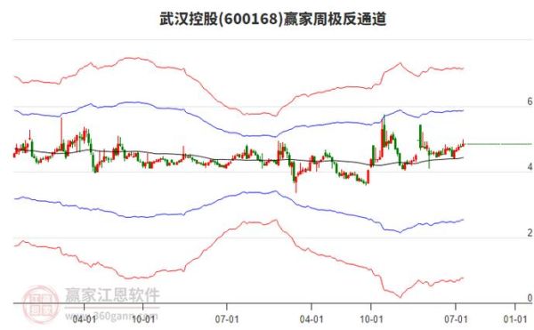 武汉控股股票怎么样_武汉控股股票值得买吗-第2张图片-俊逸知识馆