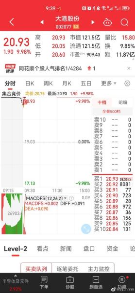 002077股票行情_还能涨吗-第3张图片-俊逸知识馆